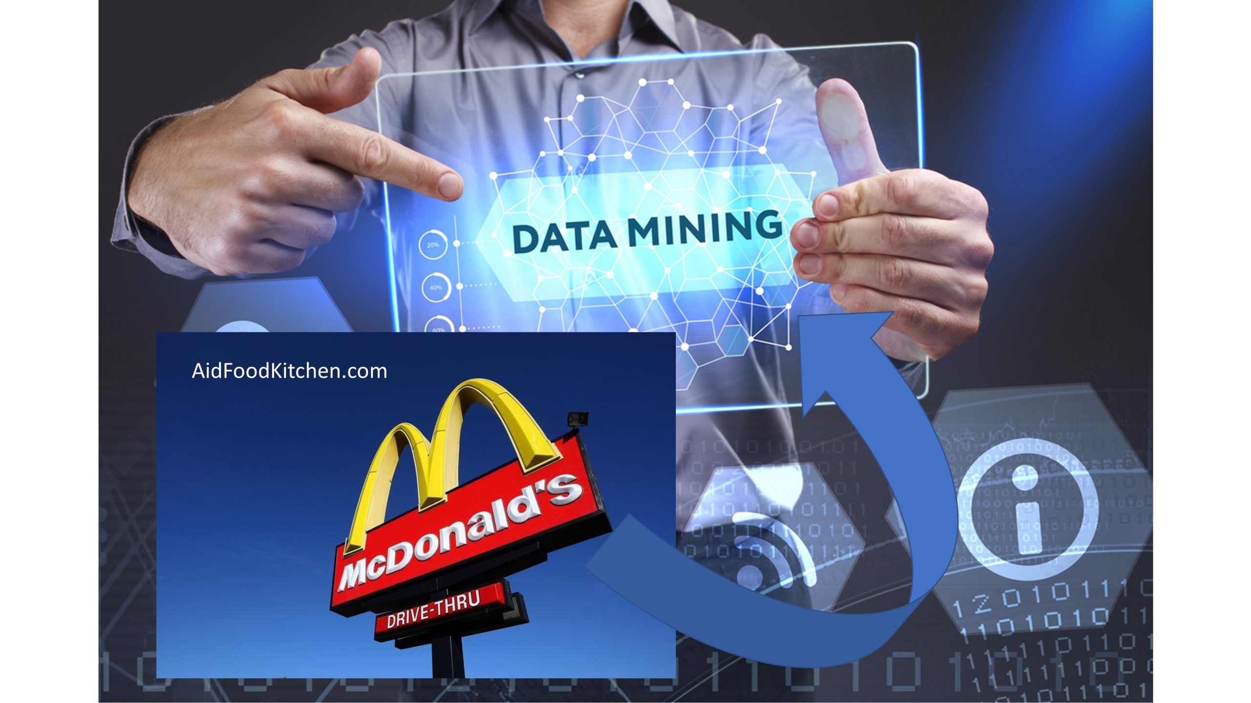 macdonalds big data mining