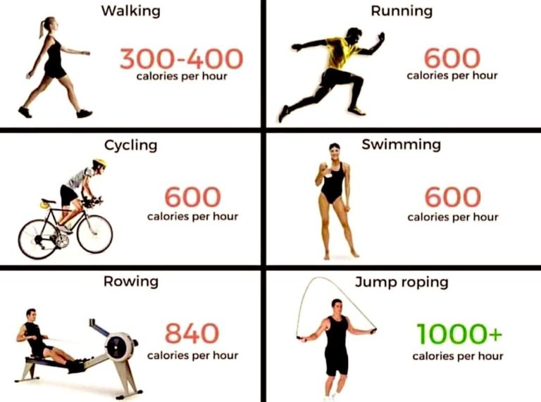 How To Burn 2500 Calories A Day Food Kitchen
