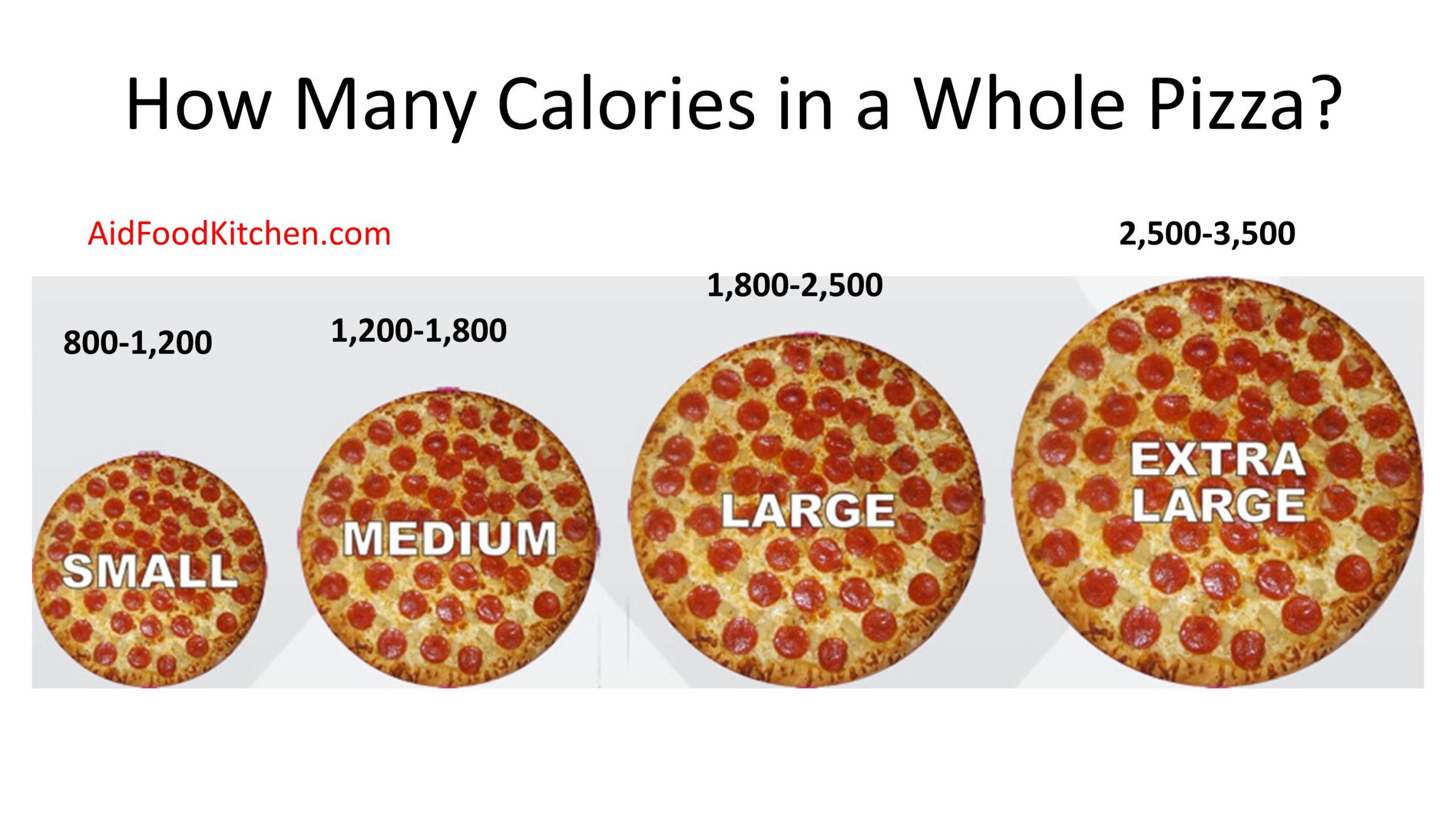 How Many Calories in a Whole Pizza per size