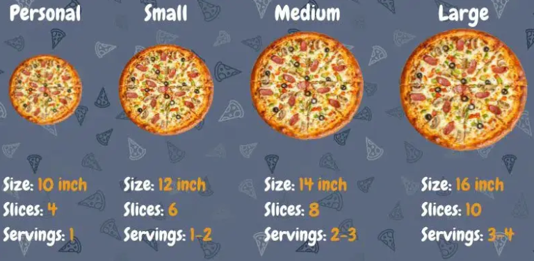 Large Vs Extra Large Pizza Papa Johns What are the Sizes of Papa John’s Pizzas? – Papa John’s Pizza Style